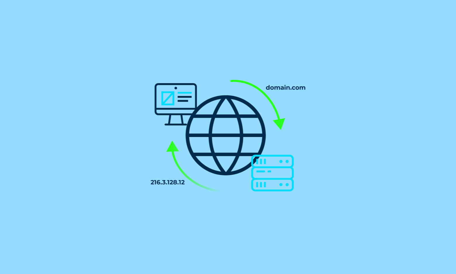 Read more about the article DNS 101: What is DNS?