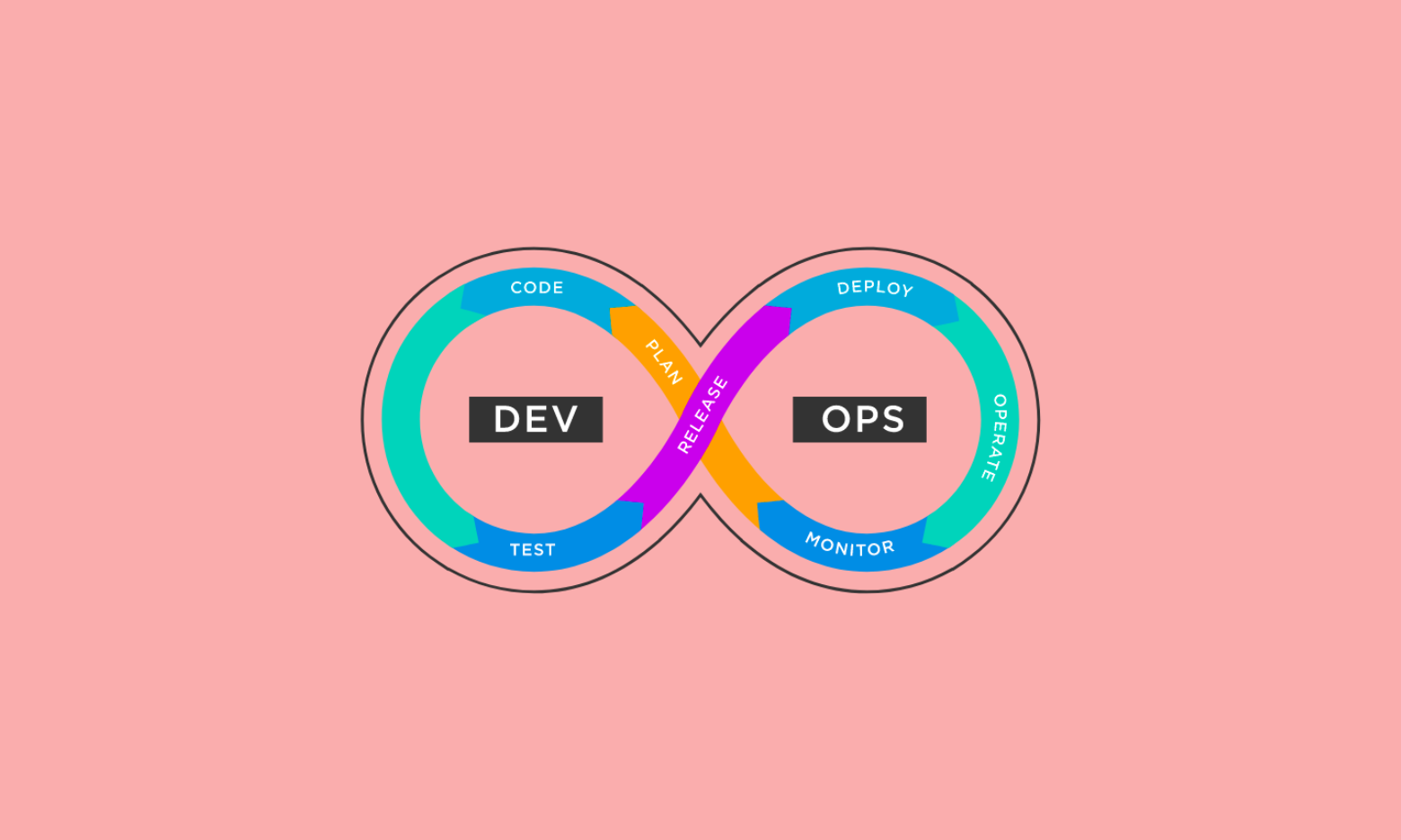 You are currently viewing Become A DevOps Engineer in 2023: My Comprehensive Guide
